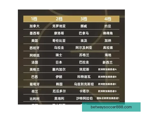 必威体育2026世界杯全程预测：赛程安排、参赛球队与精彩看点揭秘