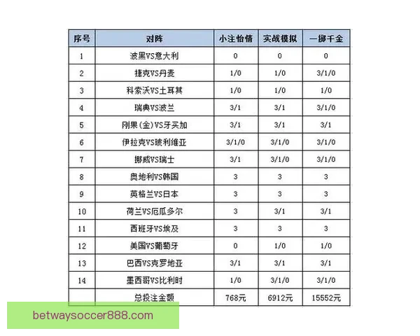 世界杯足球竞猜平台解析 热门赛事预测与投注策略全方位指南