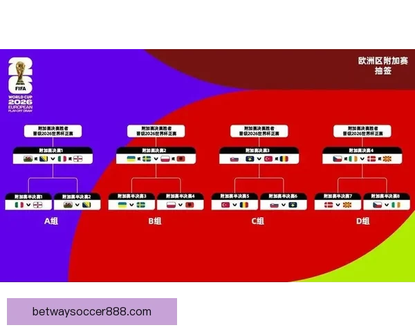 美加墨世界杯竞猜网站全面上线 让你尽享赛事激情与投注乐趣