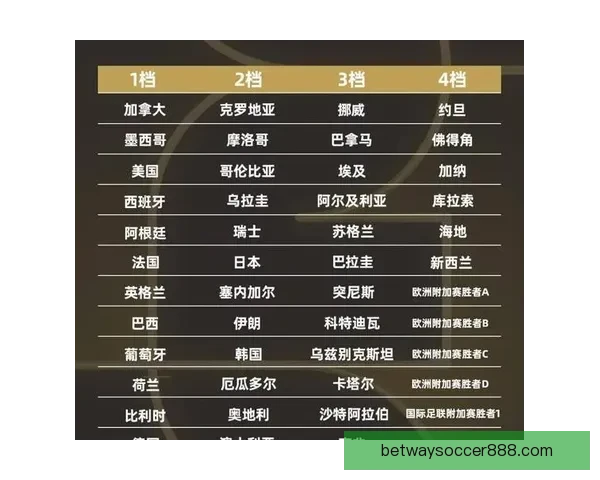 2026世界杯最新赛程与参赛球队全解析指南 2026世界杯最新赛程与参赛球队全解析指南