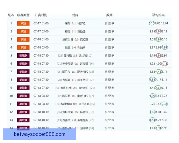 世界杯竞猜盘口分析与预测攻略助你轻松赢得赛事投注胜利