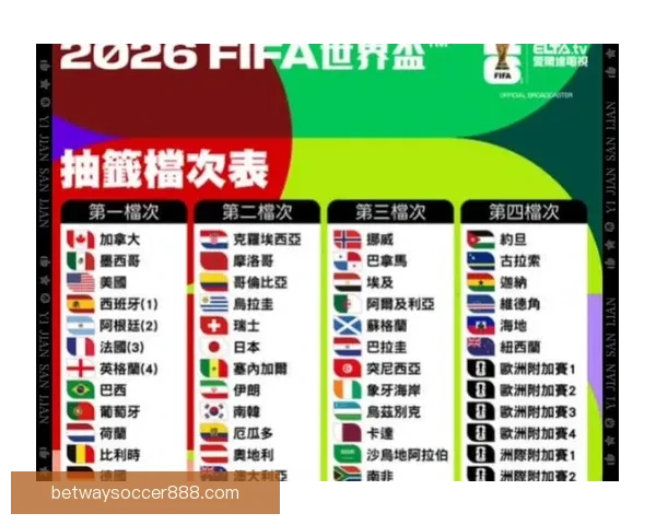 2026世界杯最新赛程与参赛球队全解析指南