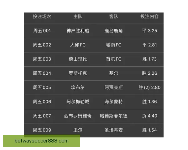 世界杯竞猜盘口分析与预测攻略助你轻松赢得赛事投注胜利