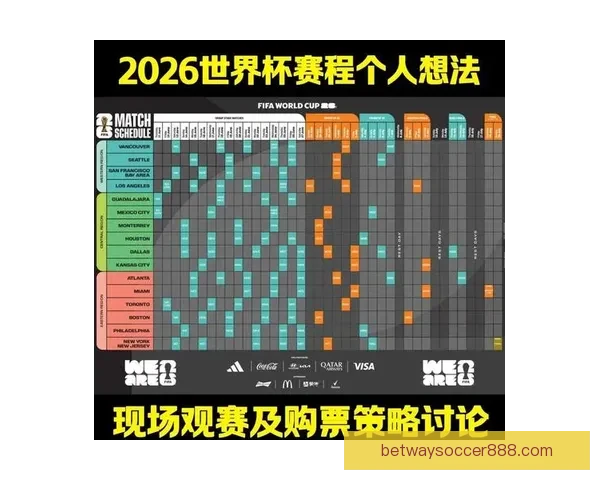 2026世界杯最新赛程与参赛球队全解析指南