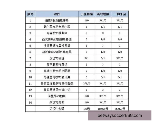 世界杯竞猜盘口分析与预测技巧解读助你轻松掌握赛前投注策略