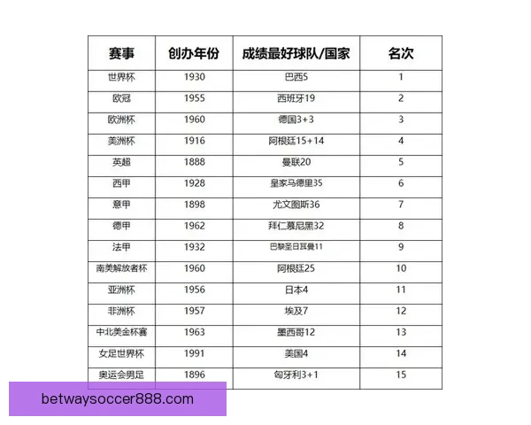 美洲三国联合举办世界杯完整赛程及精彩赛事全解析