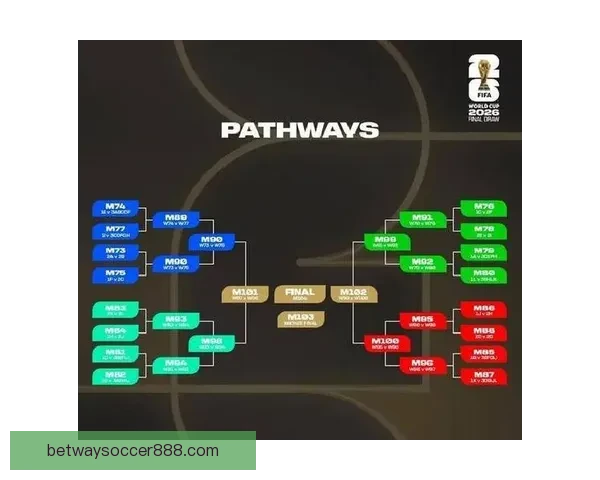 2026世界杯最新赛程与参赛球队全解析指南