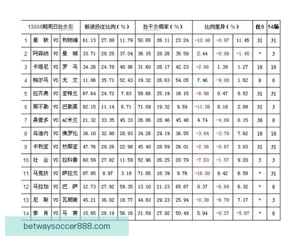 体育竞猜赔率分析与趋势预测：如何解读赔率变动及其对投注策略的影响