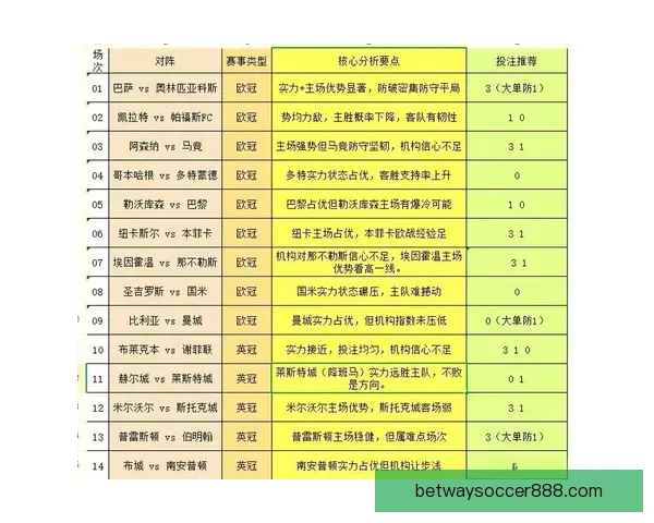 体育竞猜赔率分析与趋势预测：如何解读赔率变动及其对投注策略的影响